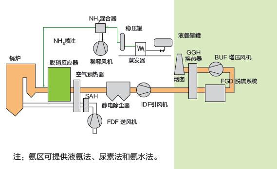 Diagrama básico del SCR